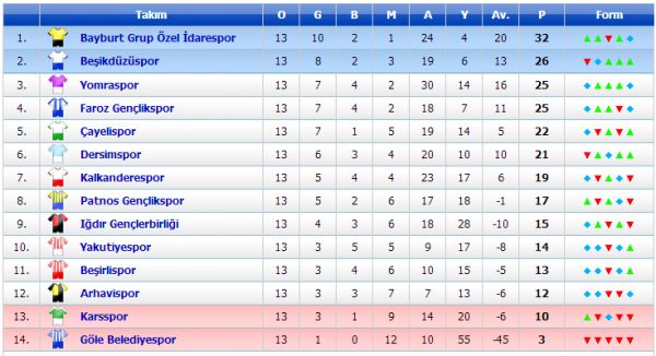 Dersimspor, ilk yarıyı 6’ıncı sırada tamamladı galerisi resim 4