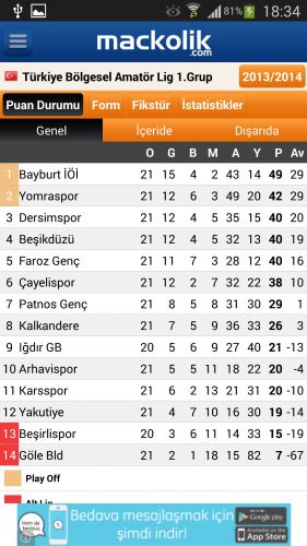 BEŞİKDÜZÜSPOR -DERSİMSPOR KARDEŞLİĞİ galerisi resim 1