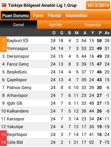 Dersimspor:2 – Karsspor:0 galerisi resim 5