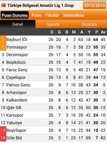 Dersimspor 5 - Göle Belediyespor 0 galerisi resim 5