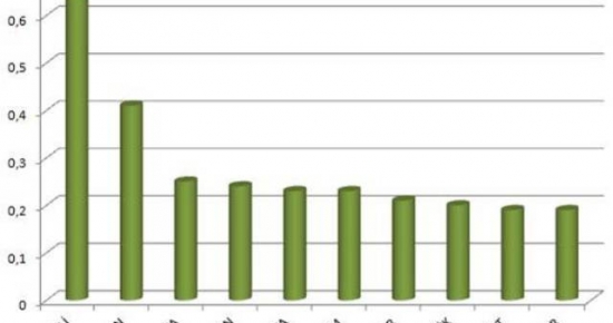 Tunceli, kanser taramasında Türkiye birincisi