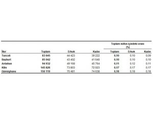 Türkiye’nin en kalabalık 5 ili: İstanbul, Ankara, İzmir, Bursa ve Antalya