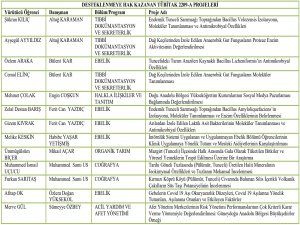Üniversite öğrencilerinden TÜBİTAK 2209-A Projesi