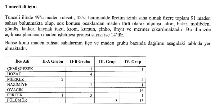 bakan-acikladi,-dersimde-14-maden-sahasi-daha-acilacak-(1).jpg